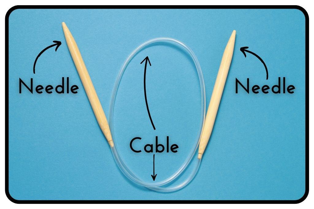 Wooden circular knitting needles with a plastic cable on a blue background. "Needle" points to both wooden tips and "Cable" points to the clear plastic cable.
